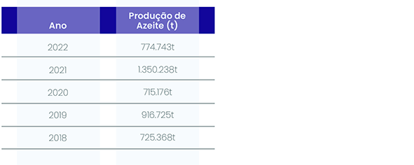 svg+xml;charset=utf-8,%3Csvg%20xmlns%3D Azeite