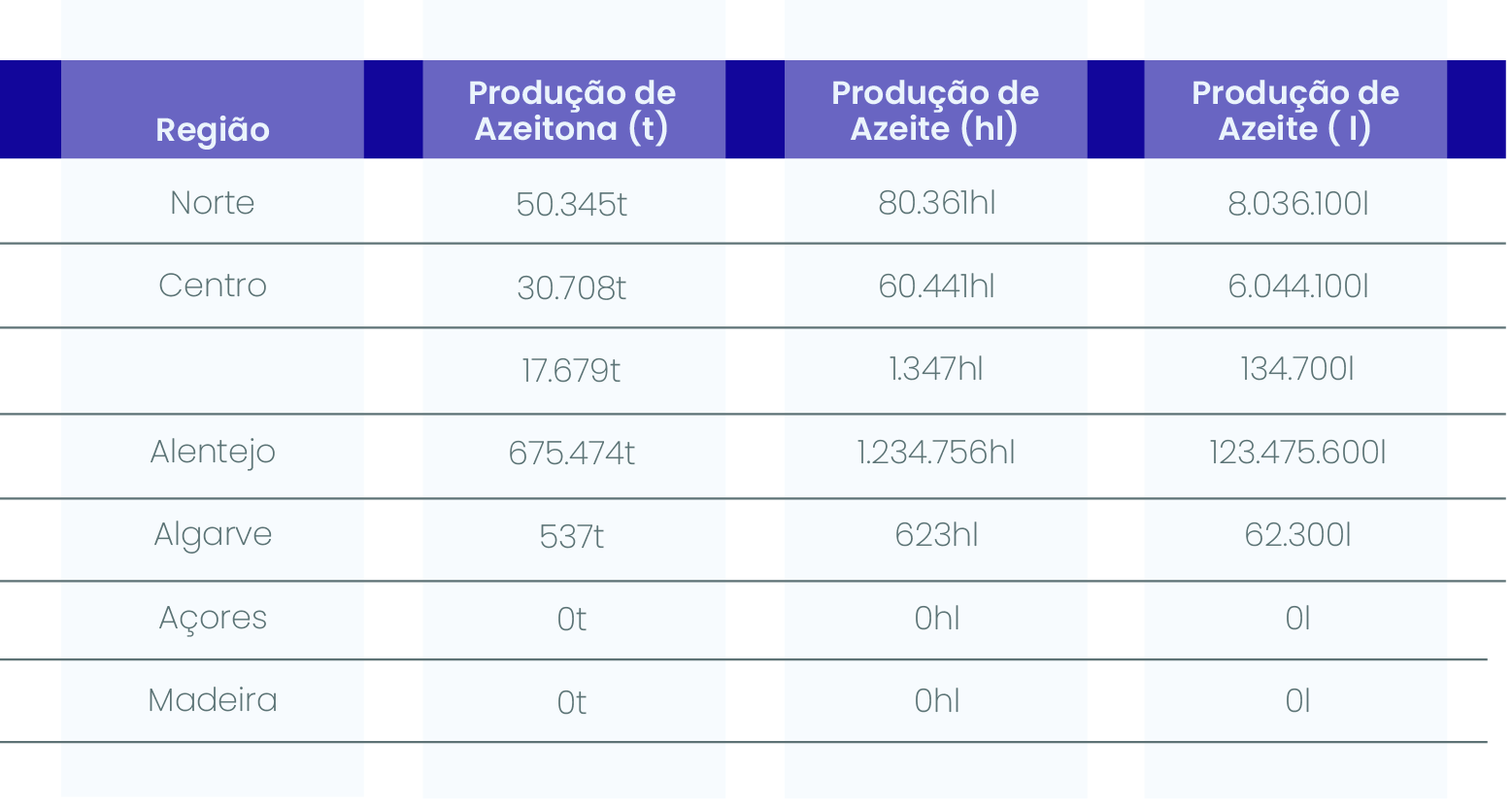 svg+xml;charset=utf-8,%3Csvg%20xmlns%3D Azeite